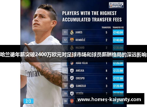 哈兰德年薪突破2400万欧元对足球市场和球员薪酬格局的深远影响 哈兰德年薪突破2400万欧元对足球市场和球员薪酬格局的深远影响