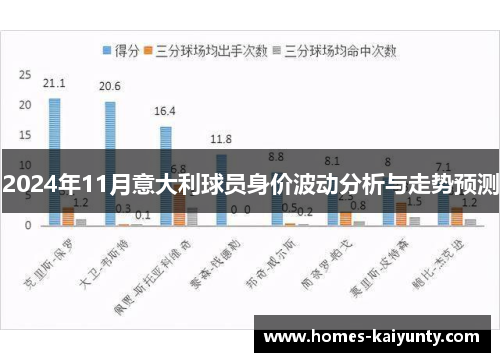2024年11月意大利球员身价波动分析与走势预测 2024年11月意大利球员身价波动分析与走势预测