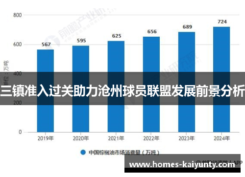 三镇准入过关助力沧州球员联盟发展前景分析 三镇准入过关助力沧州球员联盟发展前景分析