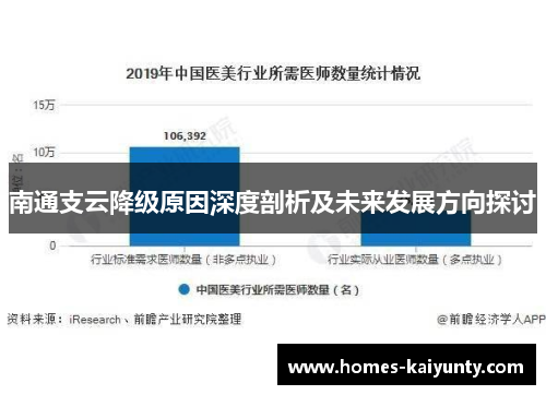 南通支云降级原因深度剖析及未来发展方向探讨 南通支云降级原因深度剖析及未来发展方向探讨
