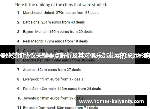 曼联赞助协议关键要点解析及其对俱乐部发展的深远影响 曼联赞助协议关键要点解析及其对俱乐部发展的深远影响