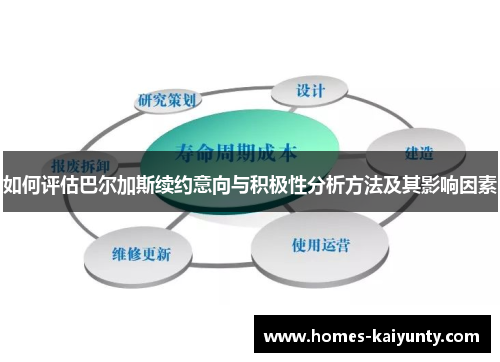 如何评估巴尔加斯续约意向与积极性分析方法及其影响因素 如何评估巴尔加斯续约意向与积极性分析方法及其影响因素
