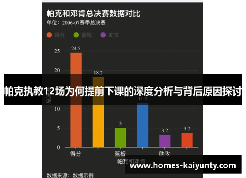 帕克执教12场为何提前下课的深度分析与背后原因探讨 帕克执教12场为何提前下课的深度分析与背后原因探讨