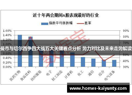 曼市与切尔西争四大战五大关键看点分析 势力对比及未来走势解读 曼市与切尔西争四大战五大关键看点分析 势力对比及未来走势解读