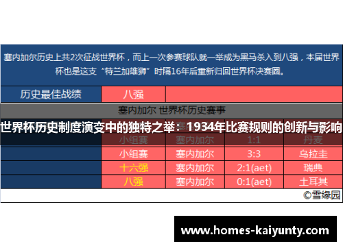 世界杯历史制度演变中的独特之举:1934年比赛规则的创新与影响 世界杯历史制度演变中的独特之举:1934年比赛规则的创新与影响