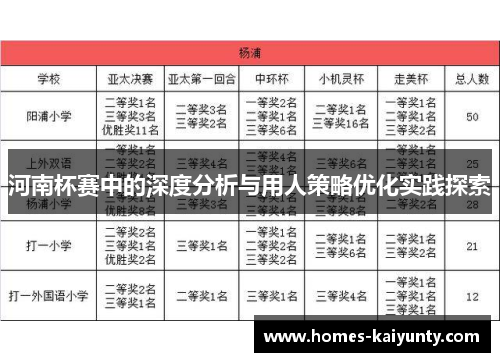 河南杯赛中的深度分析与用人策略优化实践探索 河南杯赛中的深度分析与用人策略优化实践探索