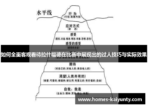 如何全面客观看待拉什福德在比赛中展现出的过人技巧与实际效果 如何全面客观看待拉什福德在比赛中展现出的过人技巧与实际效果
