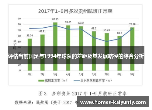 评估当前国足与1994年球队的差距及其发展路径的综合分析 评估当前国足与1994年球队的差距及其发展路径的综合分析