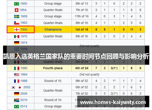 凯恩入选英格兰国家队的重要时间节点回顾与影响分析 凯恩入选英格兰国家队的重要时间节点回顾与影响分析