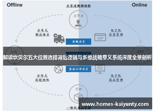 解读坎贝尔五大位置选择背后逻辑与多维战略意义系统深度全景剖析 解读坎贝尔五大位置选择背后逻辑与多维战略意义系统深度全景剖析