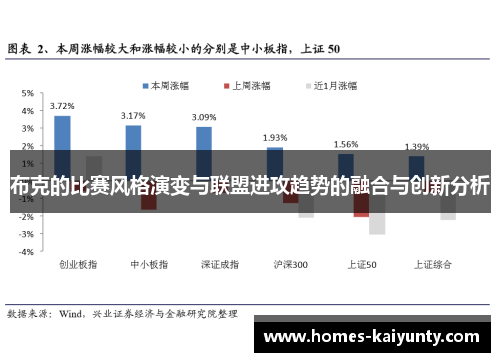 布克的比赛风格演变与联盟进攻趋势的融合与创新分析