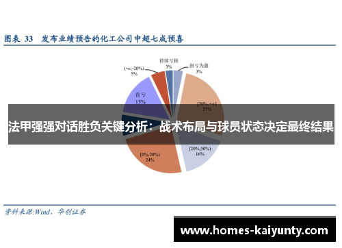 法甲强强对话胜负关键分析：战术布局与球员状态决定最终结果