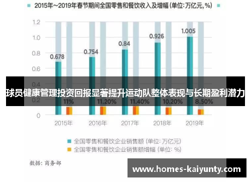 球员健康管理投资回报显著提升运动队整体表现与长期盈利潜力