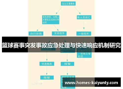 篮球赛事突发事故应急处理与快速响应机制研究