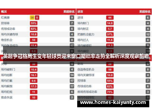 英超争冠格局生变年轻球员迎来窗口期赔率走势全解析深度观察前瞻